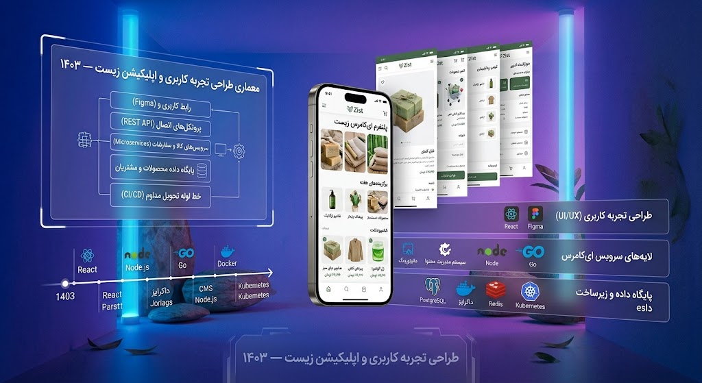 پلتفرم ای‌کامرس زیست
